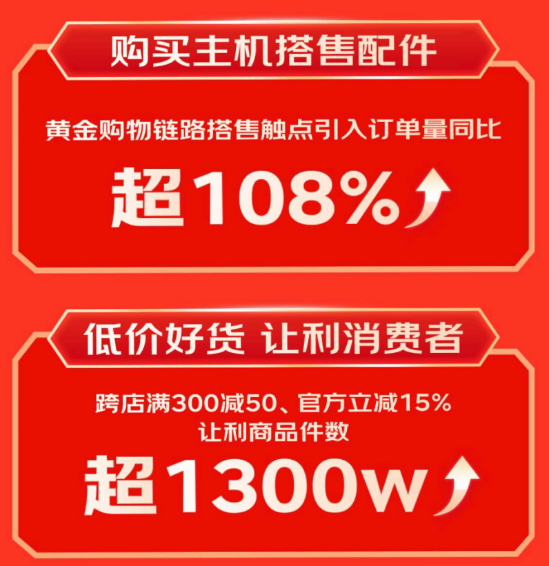 展坞等3C配件成趋势好物 销售战绩迎高倍增长龙8中国唯一入口京东1111户外电源、显卡扩(图7)